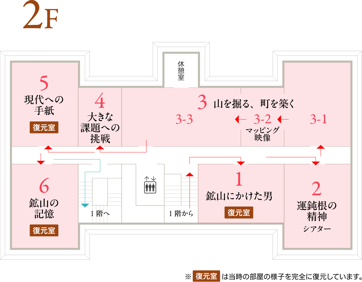 2F